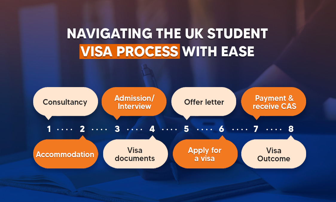 application process for a uk student visa