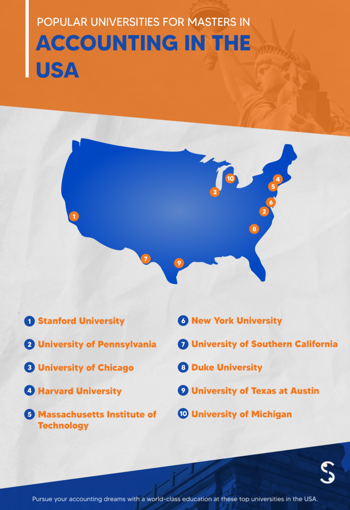 Popular Universities for Masters in Accounting in the USA