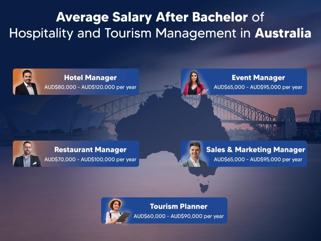salary for a bachelor of hospitality and tourism management australia