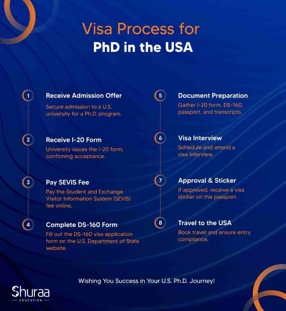 visa process for PhD in USA.jpg