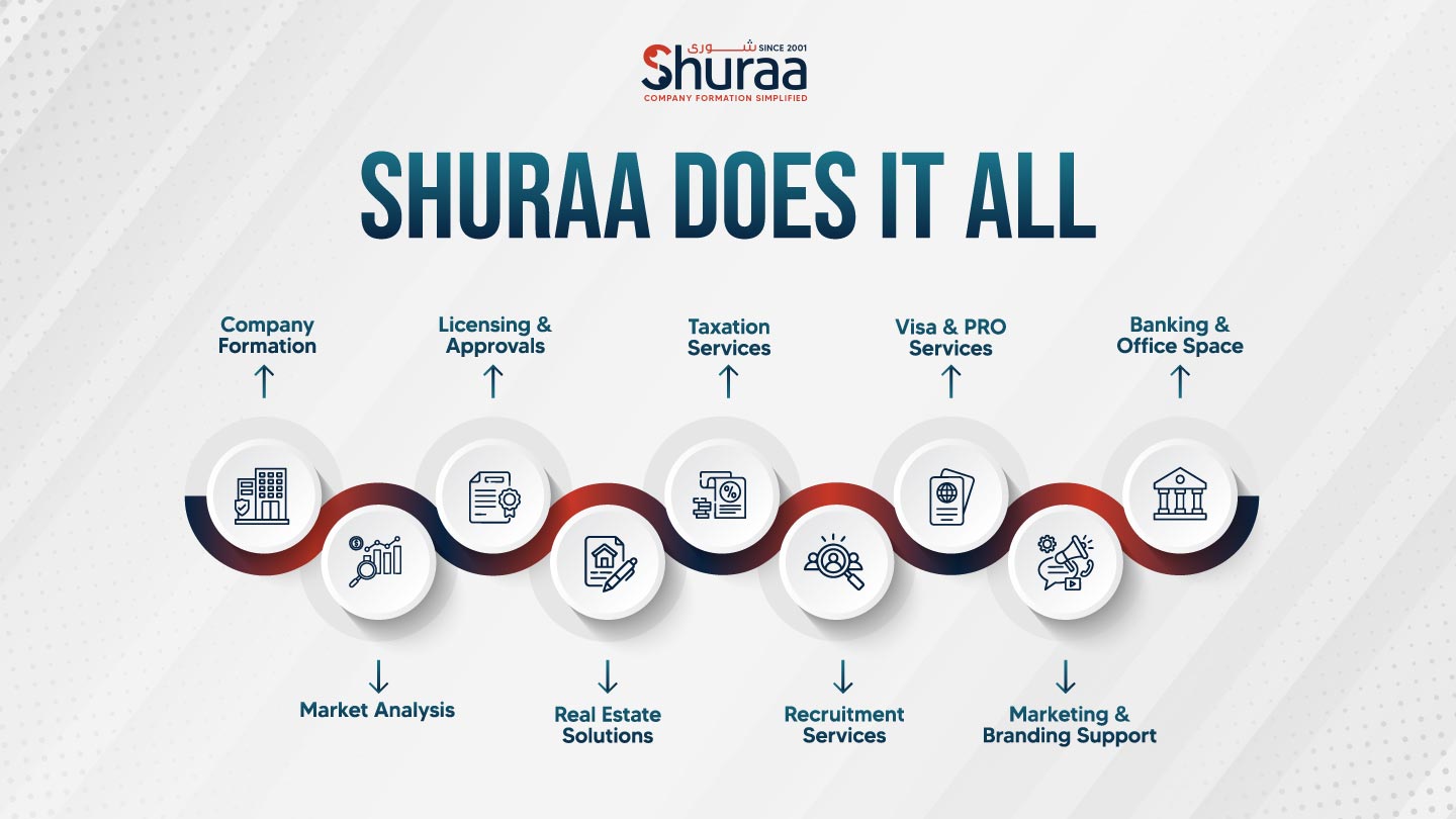 Shuraa Associate Program